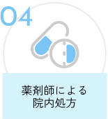 薬剤師による院内処方
